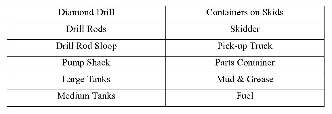 AirshipPaper_Table1