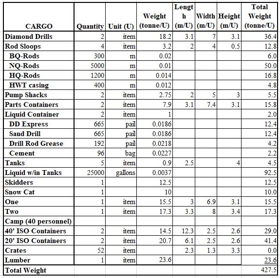 AirshipPaper_Table2